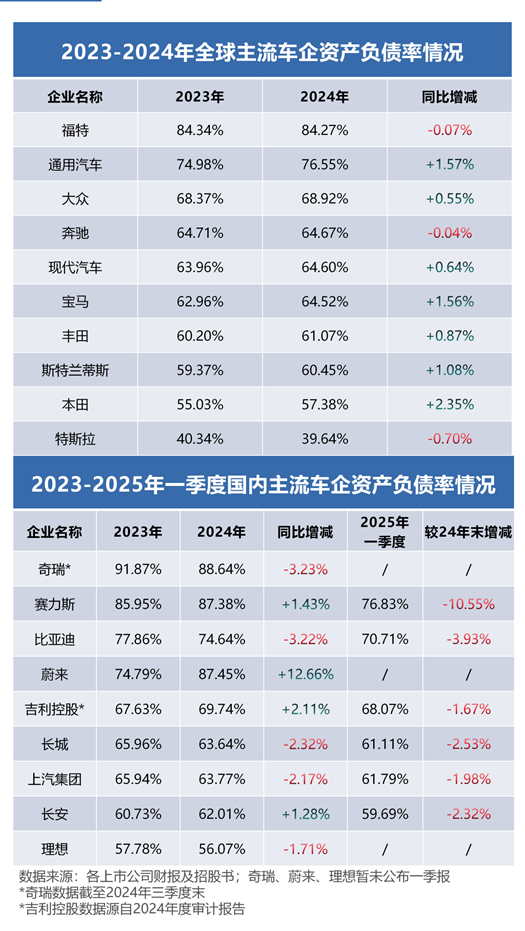 速盈所 透视全球车企财报：为何中国车企活得更稳？