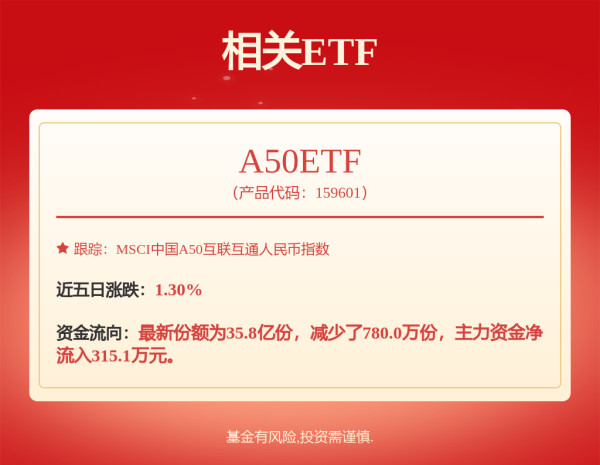 宝钜证券 工银科技先锋混合发起式A,工银科技先锋混合发起式C: 工银瑞信科技先锋混合型发起式证券投资基金基金合同生效公告