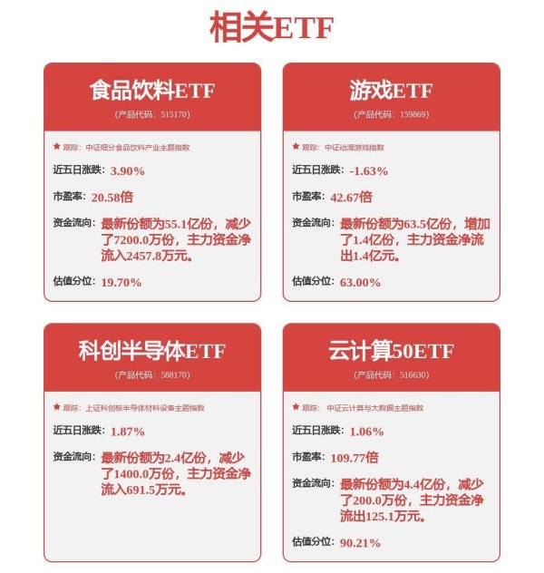 云燚网 机构建议关注AI应用场景落地，科创半导体ETF(588170)强势上涨