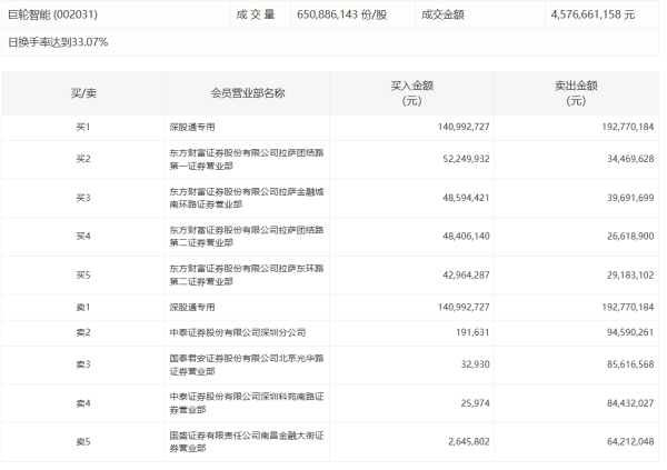 达道宝 指南针：上半年净利润1.43亿元 同比扭亏为盈