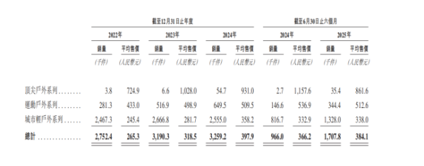 赢翻网 户外赛道竞速，坦博尔、伯希和冲刺港股突围